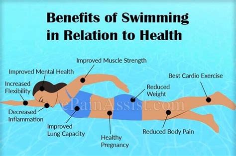 swimming 3 times a week|10 Benefits of Swimming for Anyone Who Wants to Switch Up .